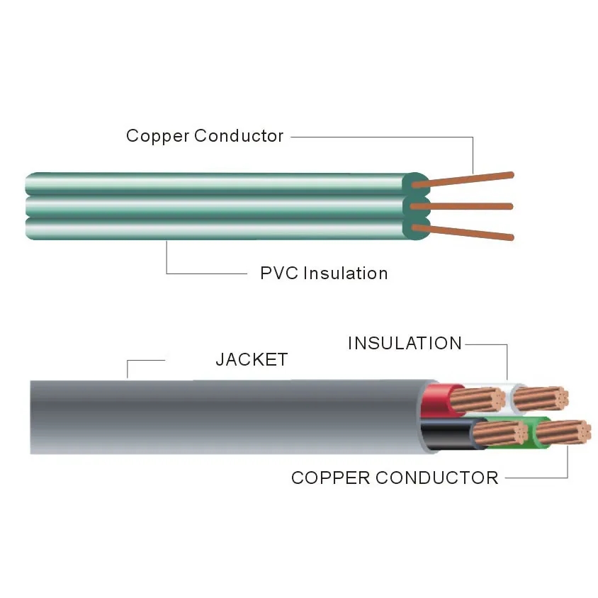 美国SRDT塑料PVC电线,成卷PVC电线,UL认证,CUL认证,ETL认证,大电流塑料线