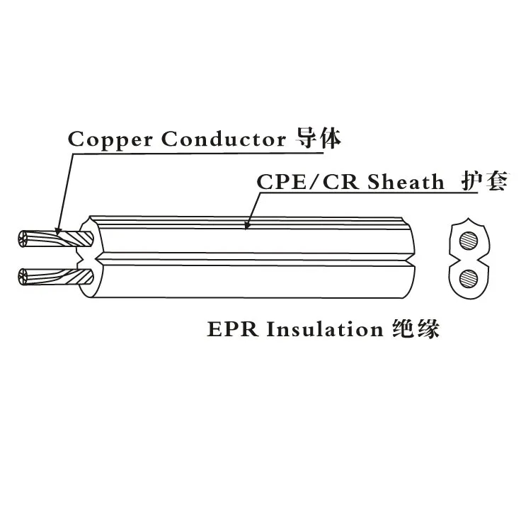 日本PSE认证扁平行带凹槽橡胶电源线HHFF