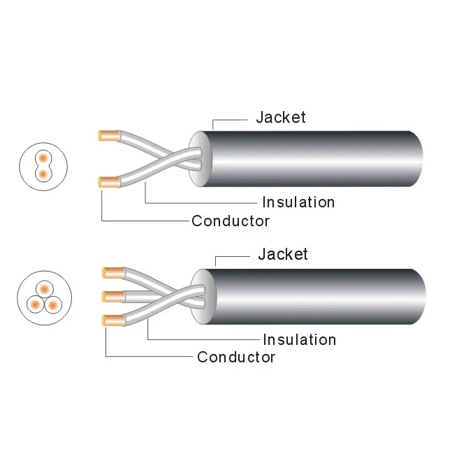 日本PSE认证圆形橡胶电源线PNCTF