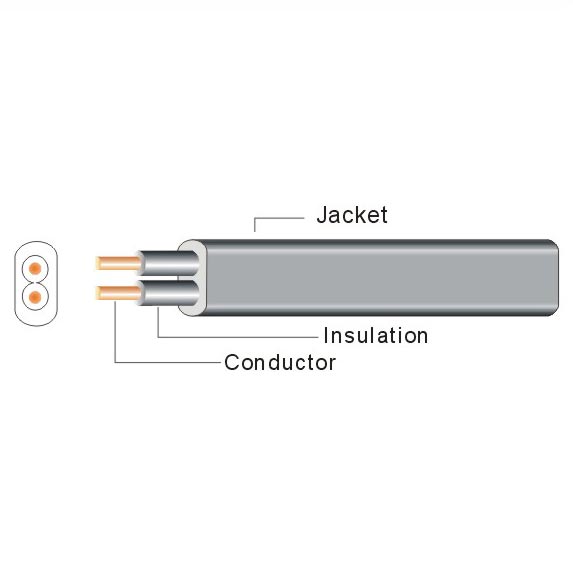 日本PSE认证扁型橡胶电线PNCTFK
