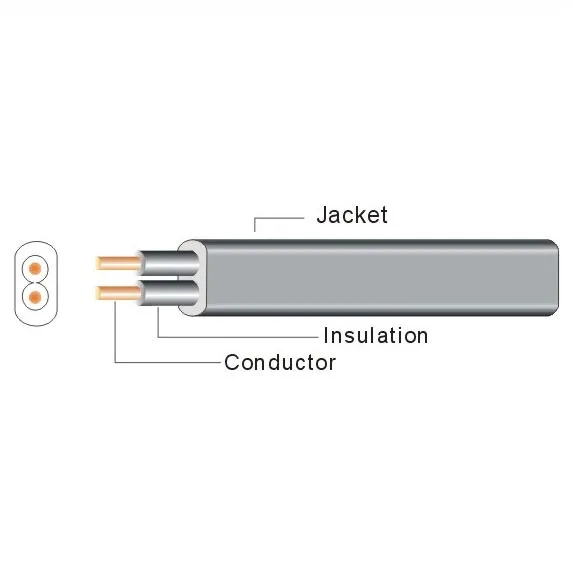 日本PSE认证扁电线HVCTFK,VCTFK塑料PVC电源线