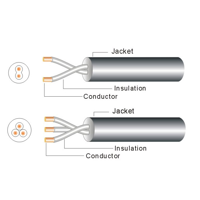日本PSE认证圆形软电线HVCTF,VCTF塑料线